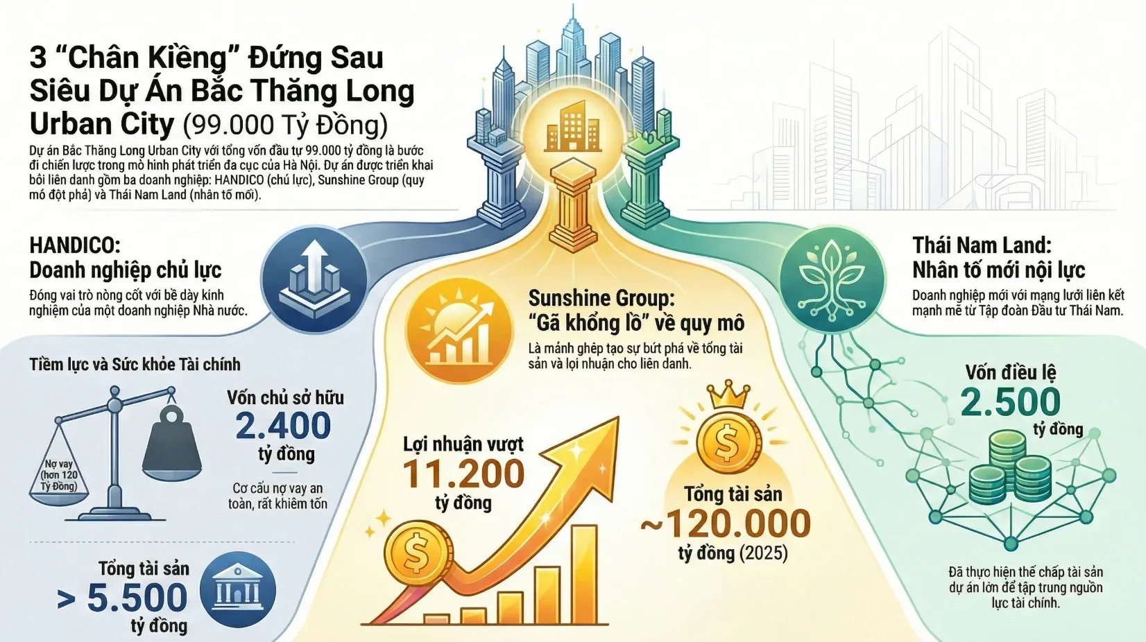 3 chân kiềng đứng sau dự án The Grand Riveria