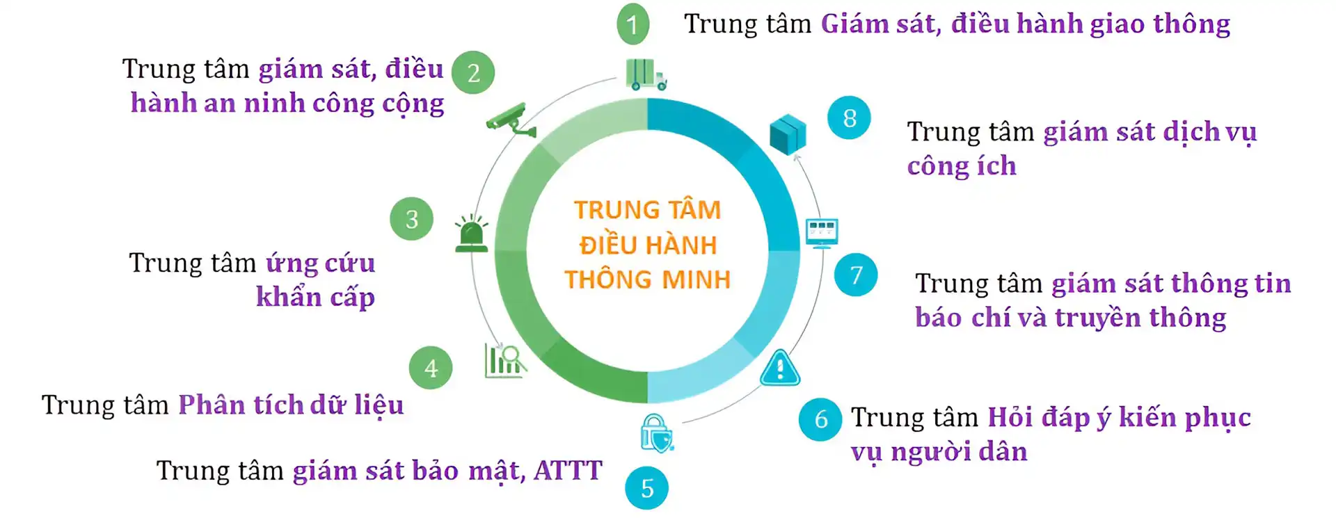 Trung tâm điều hành thông minh The Grand Riveria Trung tâm điều hành thông minh tại The Grand Riveria Tàm Xá