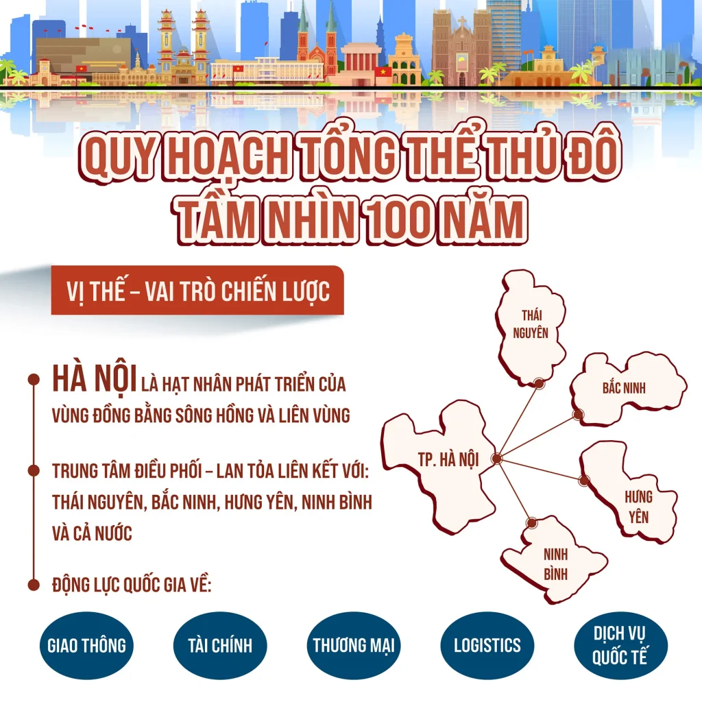 Vị trí ven sông tạo lợi thế gì cho The Grand Riveria? 2 Quy hoạch tổng thể thủ đô Hà Nội tầm nhìn 100 năm